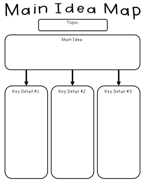 Printable Main Idea And Details Graphic Organizer